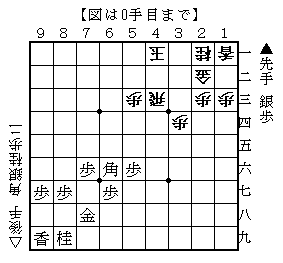 棋聖戦第二局
