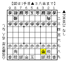 ponanzaの初手2八金
